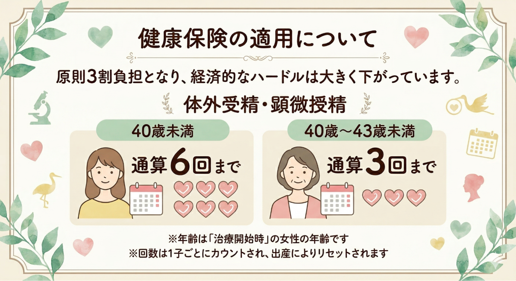 健康保険の適用について