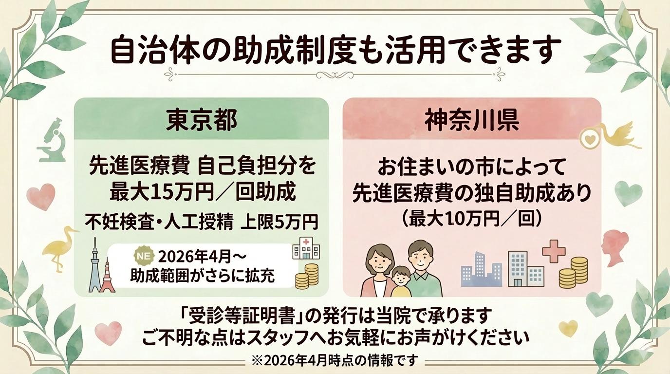 自治体の助成制度も活用できます