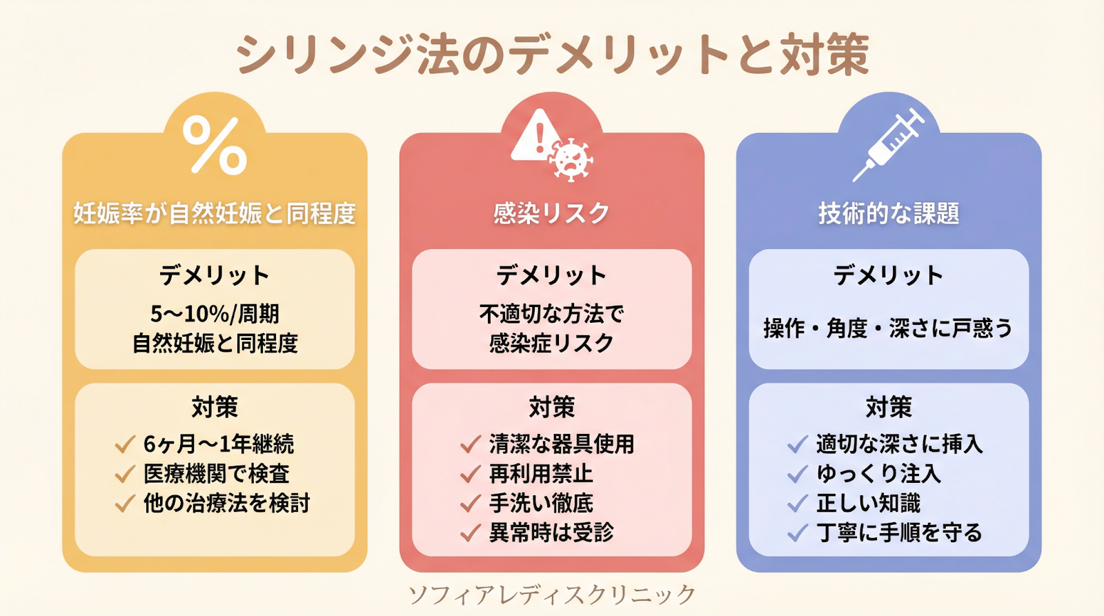 シリンジ法とは?自宅でできる妊活方法のやり方・費用・成功率を解説|赤坂レディース・ソフィアレディスクリニック【公式】|長谷川レディース ...